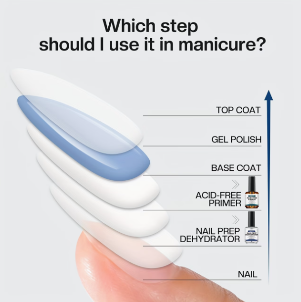 Nail Prep Dehydrator & Acid-Free Primer Duo – HEMA Free, 15ml Each